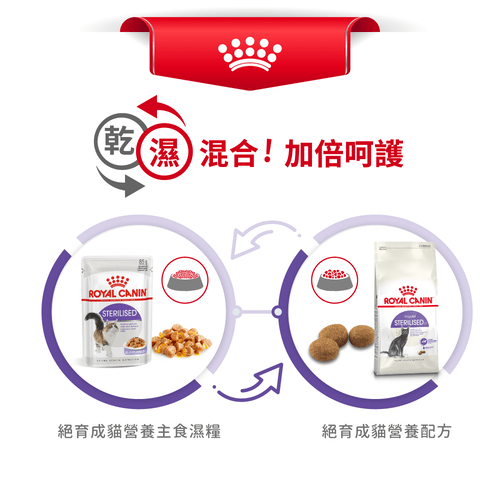 slide item